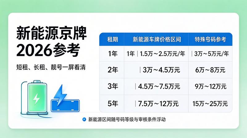 北京交通管理政策解读